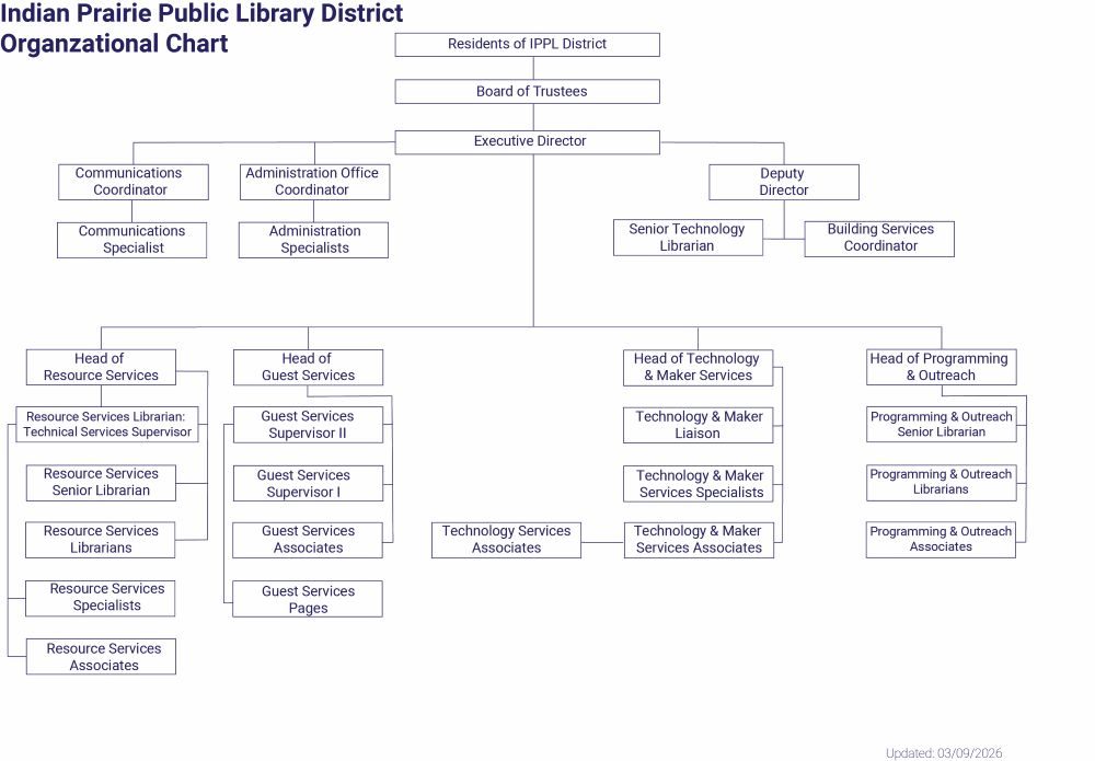 IPPL Organizational Chart PDF version